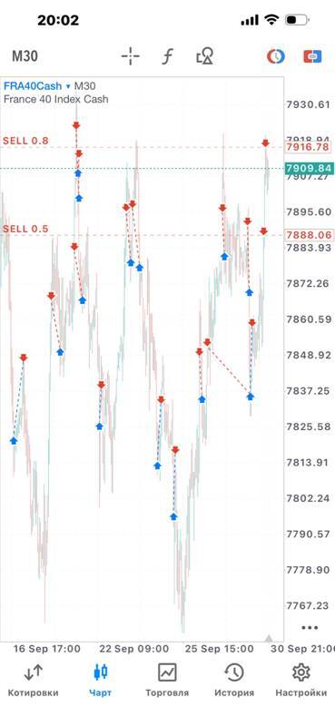 Historical trading screenshot 2; demonstration only
